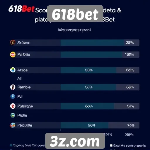 Perfil dos usuários da plataforma 618bet